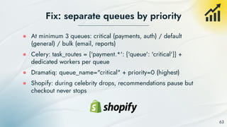 Optimizing Event-Driven Architecture and Message Queues for Scalable ...