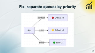 Optimizing Event-Driven Architecture and Message Queues for Scalable ...