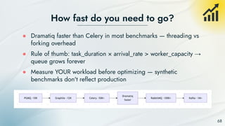 Optimizing Event-Driven Architecture and Message Queues for Scalable ...