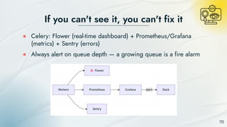 Optimizing Event-Driven Architecture and Message Queues for Scalable ...