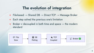 Optimizing Event-Driven Architecture and Message Queues for Scalable ...