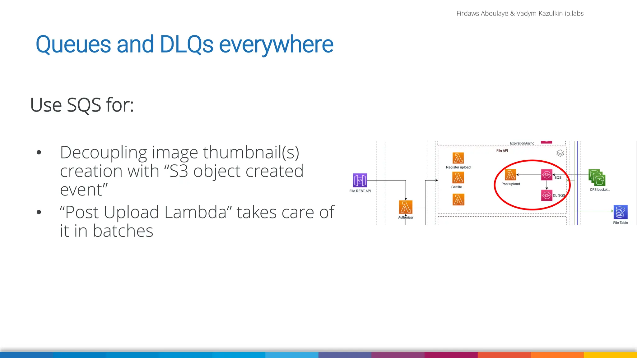 Firdaws Aboulaye & Vadym Kazulkin ip.labs
Queues and DLQs everywhere
Use SQS for:
• Decoupling image thumbnail(s)
creation with “S3 object created
event”
• “Post Upload Lambda” takes care of
it in batches
 