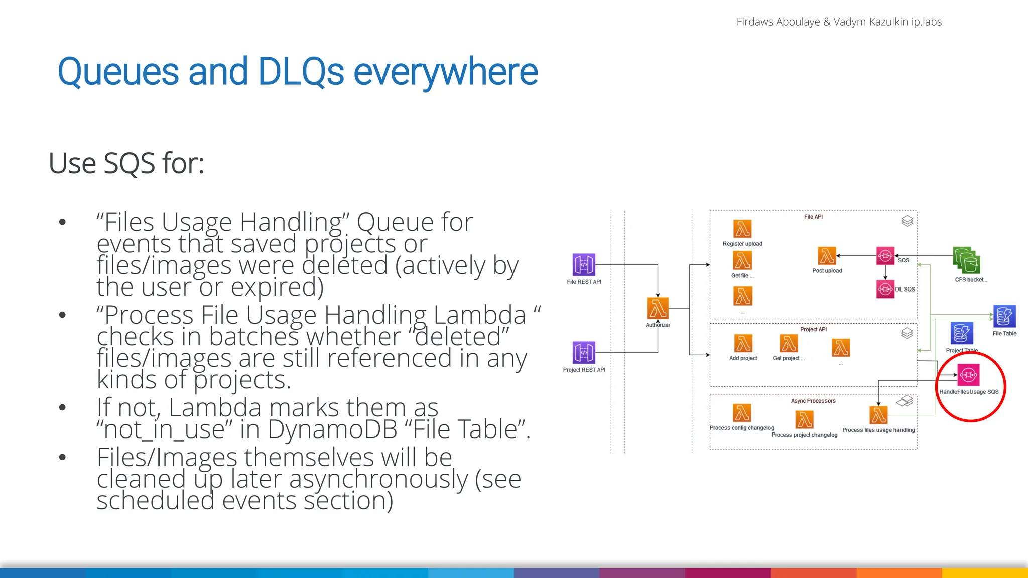 Firdaws Aboulaye & Vadym Kazulkin ip.labs
Queues and DLQs everywhere
Use SQS for:
• “Files Usage Handling” Queue for
events that saved projects or
files/images were deleted (actively by
the user or expired)
• “Process File Usage Handling Lambda “
checks in batches whether “deleted”
files/images are still referenced in any
kinds of projects.
• If not, Lambda marks them as
“not_in_use” in DynamoDB “File Table”.
• Files/Images themselves will be
cleaned up later asynchronously (see
scheduled events section)
 