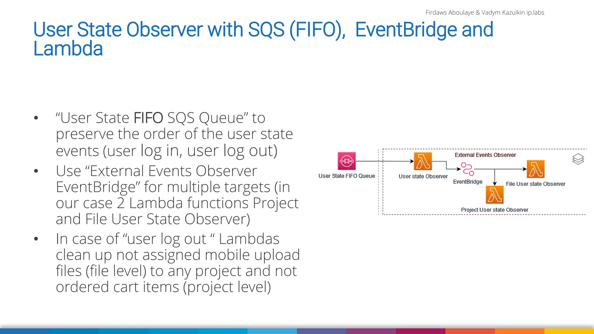 Firdaws Aboulaye & Vadym Kazulkin ip.labs
User State Observer with SQS (FIFO), EventBridge and
Lambda
• “User State FIFO SQS Queue” to
preserve the order of the user state
events (user log in, user log out)
• Use “External Events Observer
EventBridge” for multiple targets (in
our case 2 Lambda functions Project
and File User State Observer)
• In case of “user log out “ Lambdas
clean up not assigned mobile upload
files (file level) to any project and not
ordered cart items (project level)
 