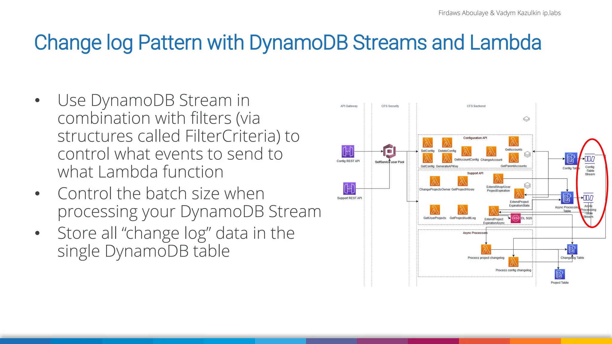 Firdaws Aboulaye & Vadym Kazulkin ip.labs
Change log Pattern with DynamoDB Streams and Lambda
• Use DynamoDB Stream in
combination with filters (via
structures called FilterCriteria) to
control what events to send to
what Lambda function
• Control the batch size when
processing your DynamoDB Stream
• Store all “change log” data in the
single DynamoDB table
 