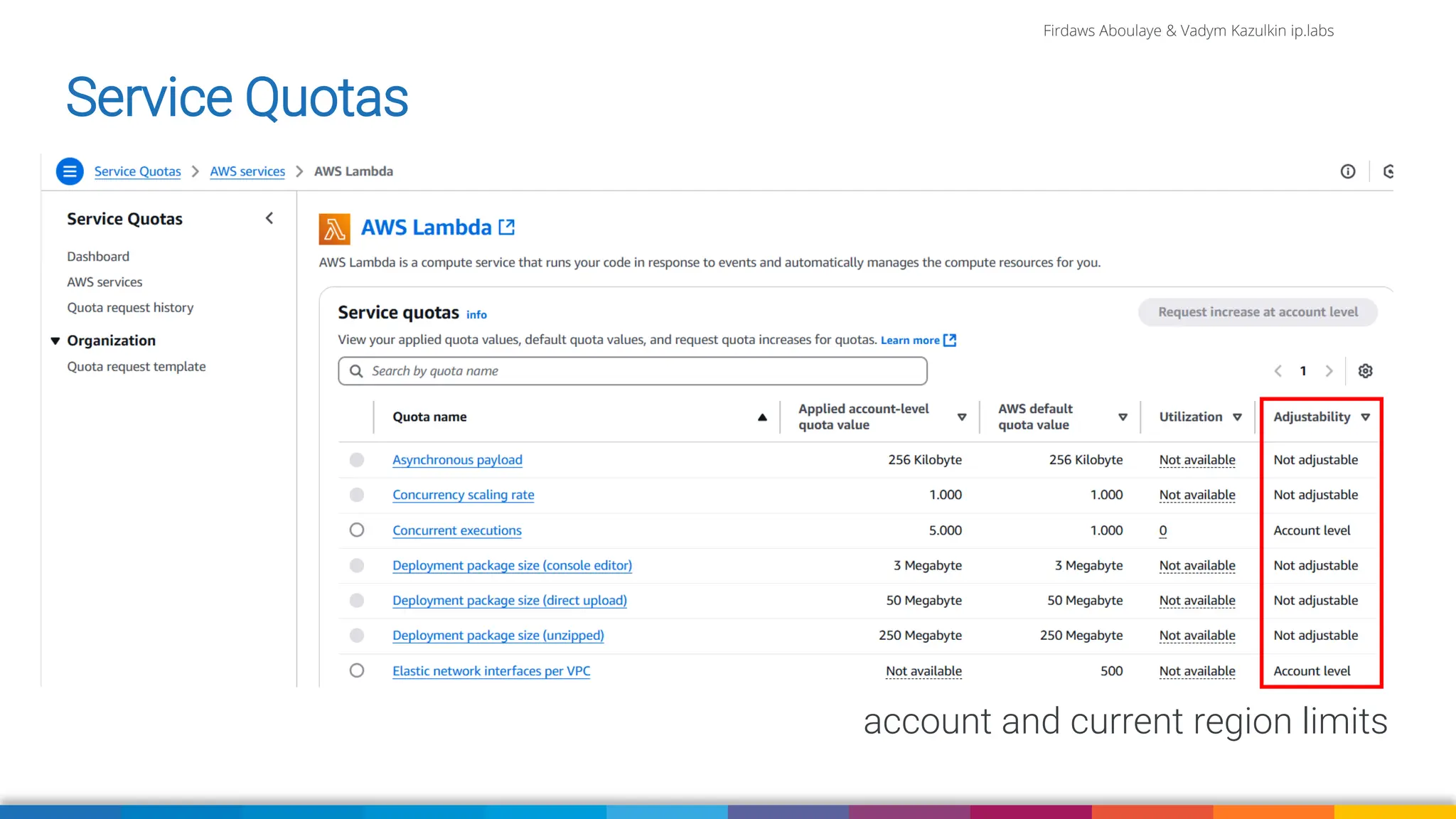 Firdaws Aboulaye & Vadym Kazulkin ip.labs
Image: burst.shopify.com/photos/a-look-across-the-landscape-with-view-of-the-sea
account and current region limits
Service Quotas
 