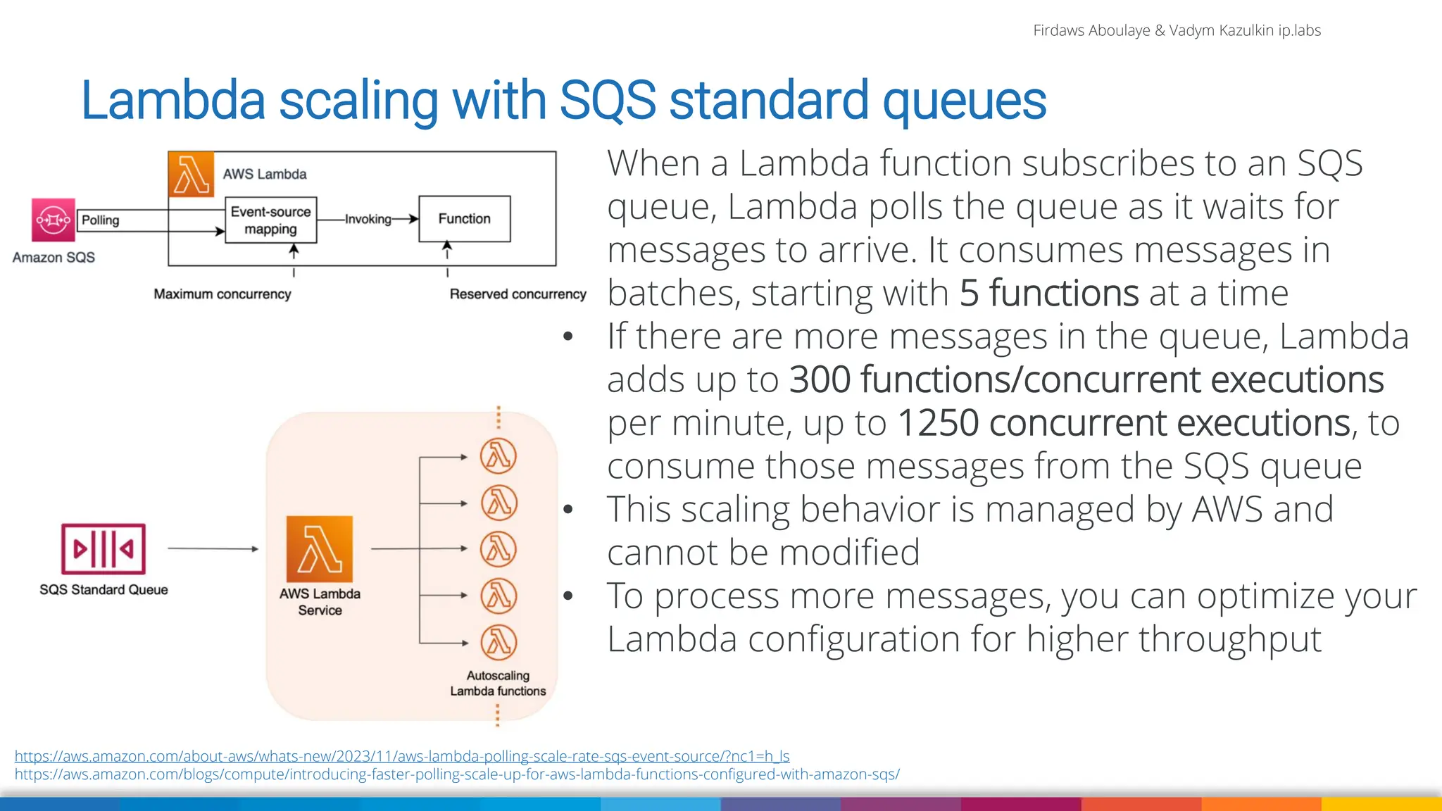 Firdaws Aboulaye & Vadym Kazulkin ip.labs
Image: burst.shopify.com/photos/a-look-across-the-landscape-with-view-of-the-sea
https://aws.amazon.com/about-aws/whats-new/2023/11/aws-lambda-polling-scale-rate-sqs-event-source/?nc1=h_ls
https://aws.amazon.com/blogs/compute/introducing-faster-polling-scale-up-for-aws-lambda-functions-configured-with-amazon-sqs/
• When a Lambda function subscribes to an SQS
queue, Lambda polls the queue as it waits for
messages to arrive. It consumes messages in
batches, starting with 5 functions at a time
• If there are more messages in the queue, Lambda
adds up to 300 functions/concurrent executions
per minute, up to 1250 concurrent executions, to
consume those messages from the SQS queue
• This scaling behavior is managed by AWS and
cannot be modified
• To process more messages, you can optimize your
Lambda configuration for higher throughput
Lambda scaling with SQS standard queues
 