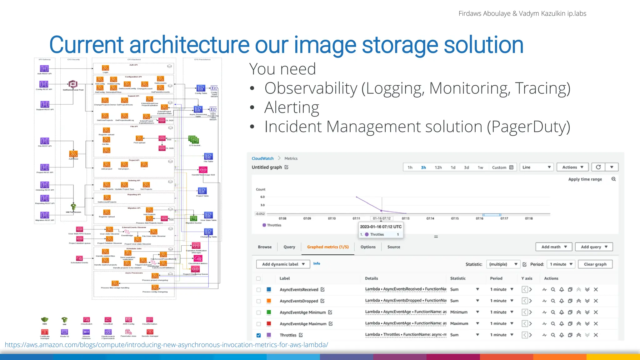 Firdaws Aboulaye & Vadym Kazulkin ip.labs
Current architecture our image storage solution
You need
• Observability (Logging, Monitoring, Tracing)
• Alerting
• Incident Management solution (PagerDuty)
https://aws.amazon.com/blogs/compute/introducing-new-asynchronous-invocation-metrics-for-aws-lambda/
 