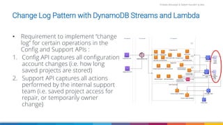 Firdaws Aboulaye & Vadym Kazulkin ip.labs
Change Log Pattern with DynamoDB Streams and Lambda
• Requirement to implement “change
log” for certain operations in the
Config and Support APIs :
1. Config API captures all configuration
account changes (i.e. how long
saved projects are stored)
2. Support API captures all actions
performed by the internal support
team (i.e. saved project access for
repair, or temporarily owner
change)
 
