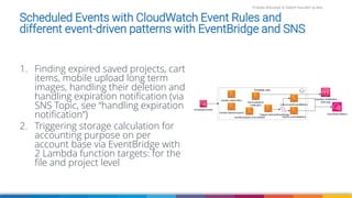 Firdaws Aboulaye & Vadym Kazulkin ip.labs
Scheduled Events with CloudWatch Event Rules and
different event-driven patterns with EventBridge and SNS
1. Finding expired saved projects, cart
items, mobile upload long term
images, handling their deletion and
handling expiration notification (via
SNS Topic, see “handling expiration
notification”)
2. Triggering storage calculation for
accounting purpose on per
account base via EventBridge with
2 Lambda function targets: for the
file and project level
 
