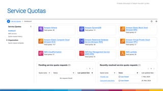 Firdaws Aboulaye & Vadym Kazulkin ip.labs
Image: burst.shopify.com/photos/a-look-across-the-landscape-with-view-of-the-sea
Service Quotas
 