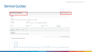 Firdaws Aboulaye & Vadym Kazulkin ip.labs
Image: burst.shopify.com/photos/a-look-across-the-landscape-with-view-of-the-sea
Service Quotas
 