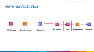 Firdaws Aboulaye & Vadym Kazulkin ip.labs
Image: burst.shopify.com/photos/a-look-across-the-landscape-with-view-of-the-sea
Serverless Application
 