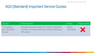 Firdaws Aboulaye & Vadym Kazulkin ip.labs
Quota Description Value Adjustable
Throughput
per Standard
Queue
Standard queues support a nearly unlimited
number of transactions per second (TPS) per
API action.
Nearly
unlimited
SQS (Standard) Important Service Quotas
 