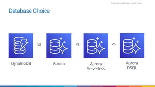 Firdaws Aboulaye & Vadym Kazulkin ip.labs
Database Choice
DynamoDB Aurora Aurora
Serverless
vs vs vs
Aurora
DSQL
 