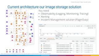 Firdaws Aboulaye & Vadym Kazulkin ip.labs
Current architecture our image storage solution
You need
• Observability (Logging, Monitoring, Tracing)
• Alerting
• Incident Management solution (PagerDuty)
https://aws.amazon.com/blogs/compute/introducing-new-asynchronous-invocation-metrics-for-aws-lambda/
 