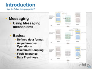 Shared DatabasesMaking integration on the Database LevelSeveral Applications share the same DatabaseCommon Issues:Data is tightly coupled to multiple applicationsIncremental or partial updates are impossibleIntroductionHow to Solve this painpoint? 