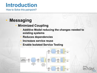 MessagingDefined data formatContract between Producer and ConsumerInternal formats remain privateIntegration is maintained at the edge of the application, to prevent internal changes to impact the interfaceIntroductionHow to Solve this painpoint? 