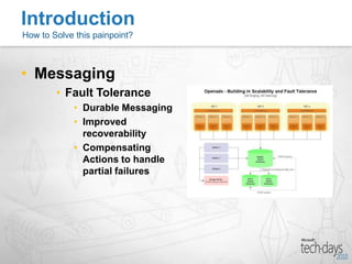 MessagingAsynchronous OperationsProcesses run on their own contextSource process continuesNo need for the service to be always availableIntroductionHow to Solve this painpoint? 