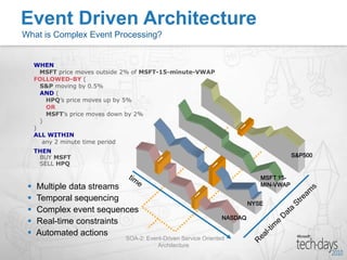 Allows patterns of simple and ordinary events to be considered to infer that a complex event has occurredEvent Driven ArchitectureComplex Event Processing
