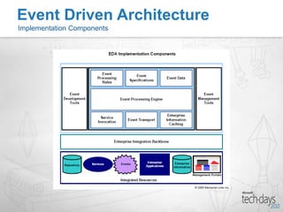  SOA-2: Event-Driven Service Oriented ArchitectureEvent Driven ArchitectureWhat is Complex Event Processing?Event Stream ProcessingComplex Event Processingtime123456789Event pattern of significance where prompt detection and action can have materially impact