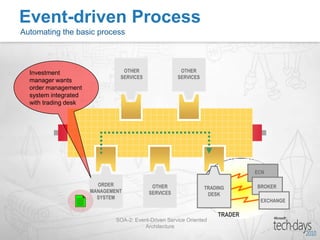  Complex event sequences Real-time Data Streams Real-time constraints