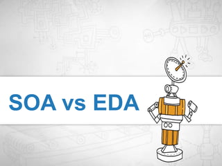 Event GeneratorEvent ChannelEvent Processing EngineDownstream ActivityEvent Driven ArchitectureEvent Flow Layers