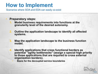 Support strong cohesion in the business processes, situations where all process steps are under one controlCommonly applied to:Verticalinteraction between the hierarchical layers of functional decompositionFunctional request-and-reply processes such as man-machine dialogues; the user waits for an answerProcesses with a transactional nature which require commit and rollback facilitiesData enrichment in a message to be published to bring the message to its full content in a formal formatSOA vs EDAWhen to use SOA?