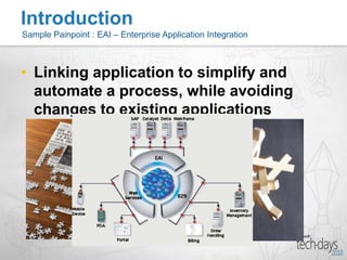  Moving towards on-Demand Business. Why?Organizations tend to change their structure frequentlyParts of the business process are outsourced to External PartnersDepartments and business units are seen now as service providersFocus not only internally on the organization, but they are seeking for external markets to offer their servicesIntroductionTrend Change