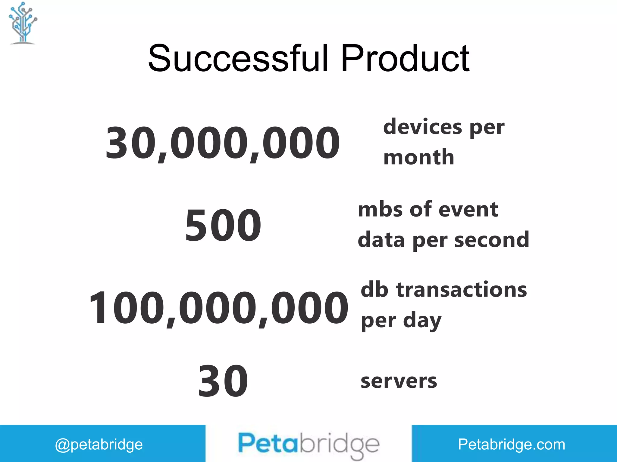 @petabridge Petabridge.com Successful Product 