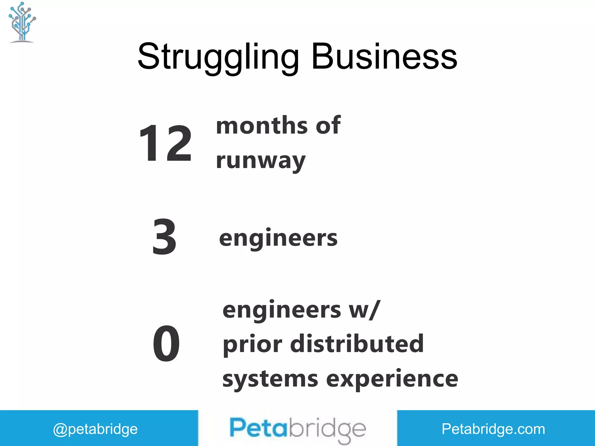 @petabridge Petabridge.com Struggling Business 