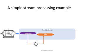 Event driven microservices | PDF