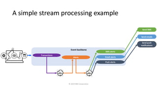 Event driven microservices | PDF