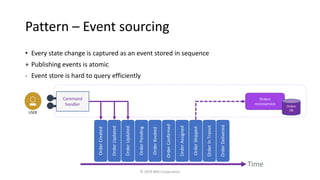 Event driven microservices | PDF