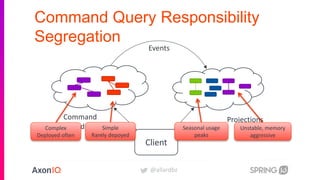 @allardbz
Command Query Responsibility
Segregation
Command
model
Projections
Client
Events
Complex
Deployed often
Simple
Rarely depoyed
Seasonal usage
peaks
Unstable, memory
aggressive
 