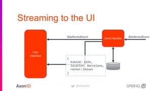 @allardbz
Streaming to the UI
User
Interface
Event Handler BikeRentedEventBikeRentedEvent
{
bikeId: 1324,
location: Barcelona,
renter:
}
Steven
 