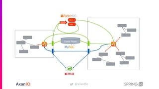 @allardbz
Exchange
Queue
Queue
Event Store
 