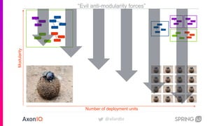 @allardbz
Number of deployment units
Modularity
“Evil anti-modularity forces”
 