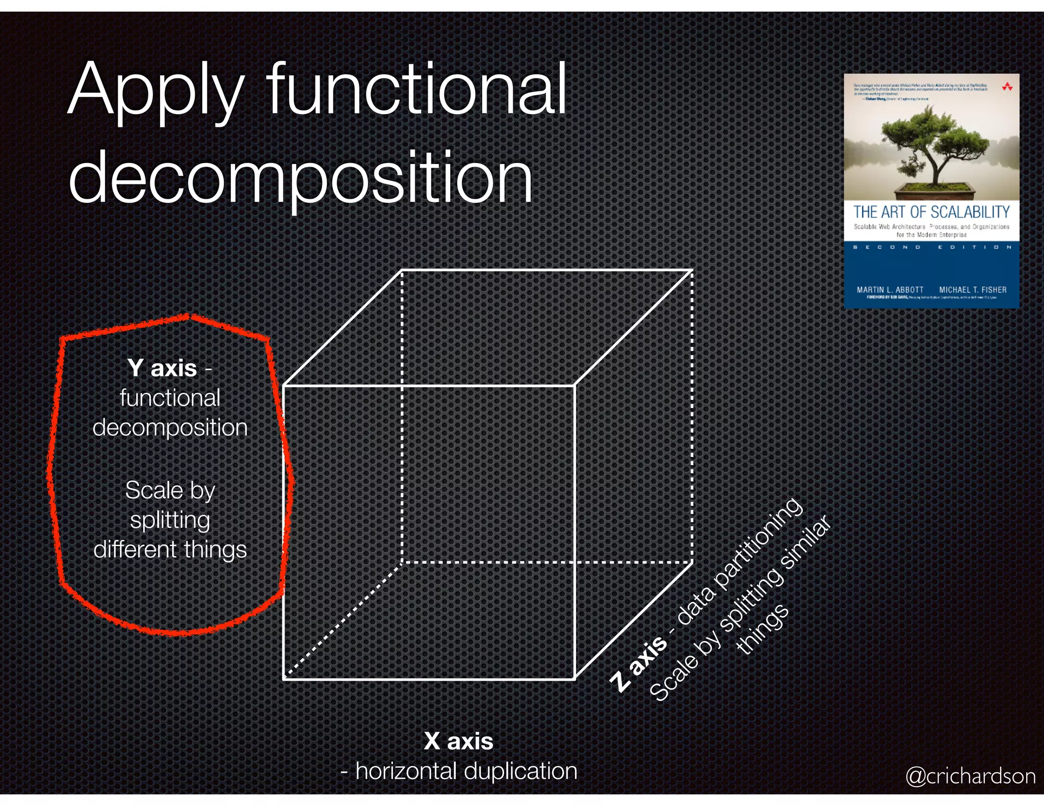 @crichardson
Apply functional
decomposition
X axis
- horizontal duplication
Z
axis
-data
partitioning
Y axis -
functional
decomposition
Scale
by
splitting
sim
ilar
things
Scale by
splitting
different things
 