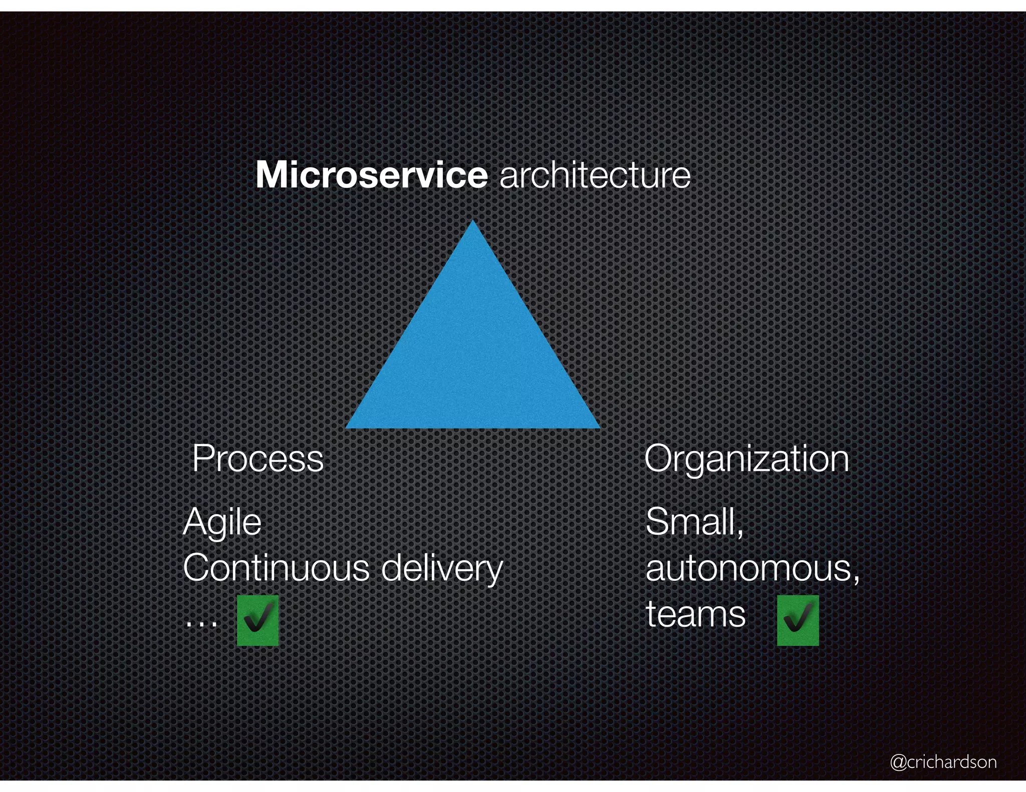 @crichardson
Microservice architecture
Process Organization
Agile
Continuous delivery
…
Small,
autonomous,
teams✔ ✔
 