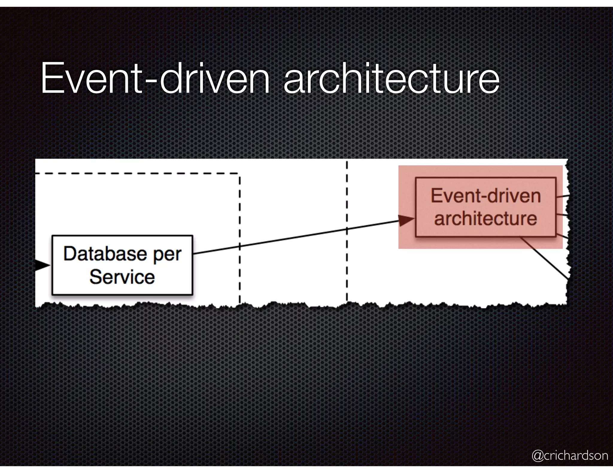 @crichardson
Event-driven architecture
 