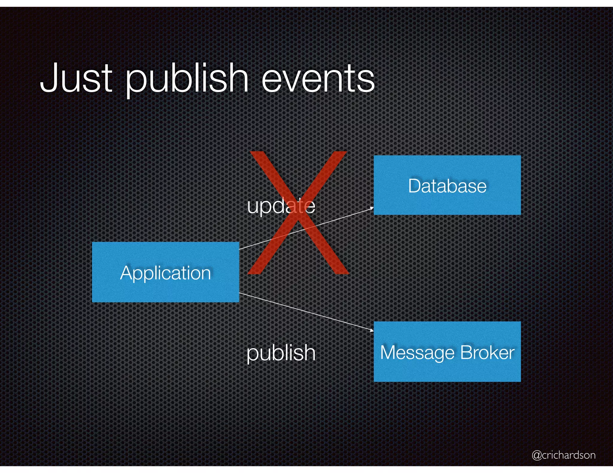 @crichardson
Just publish events
Application
Database
Message Broker
update
publish
X
 