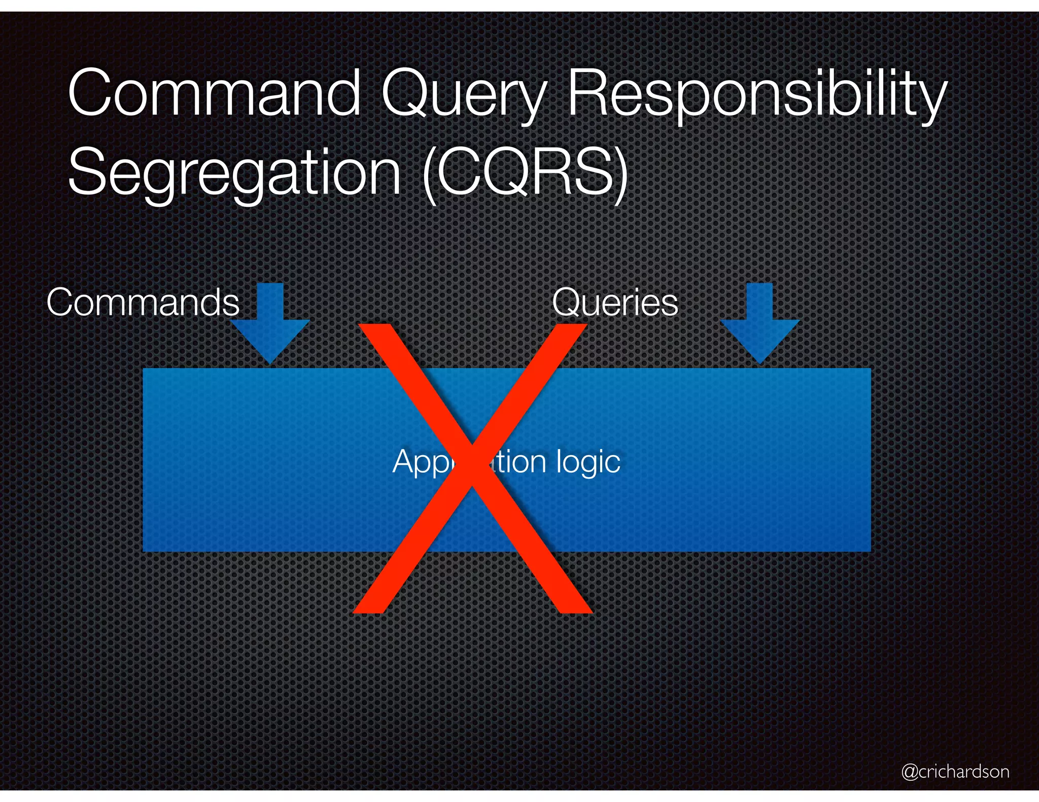 @crichardson
Command Query Responsibility
Segregation (CQRS)
Application logic
Commands Queries
X
 