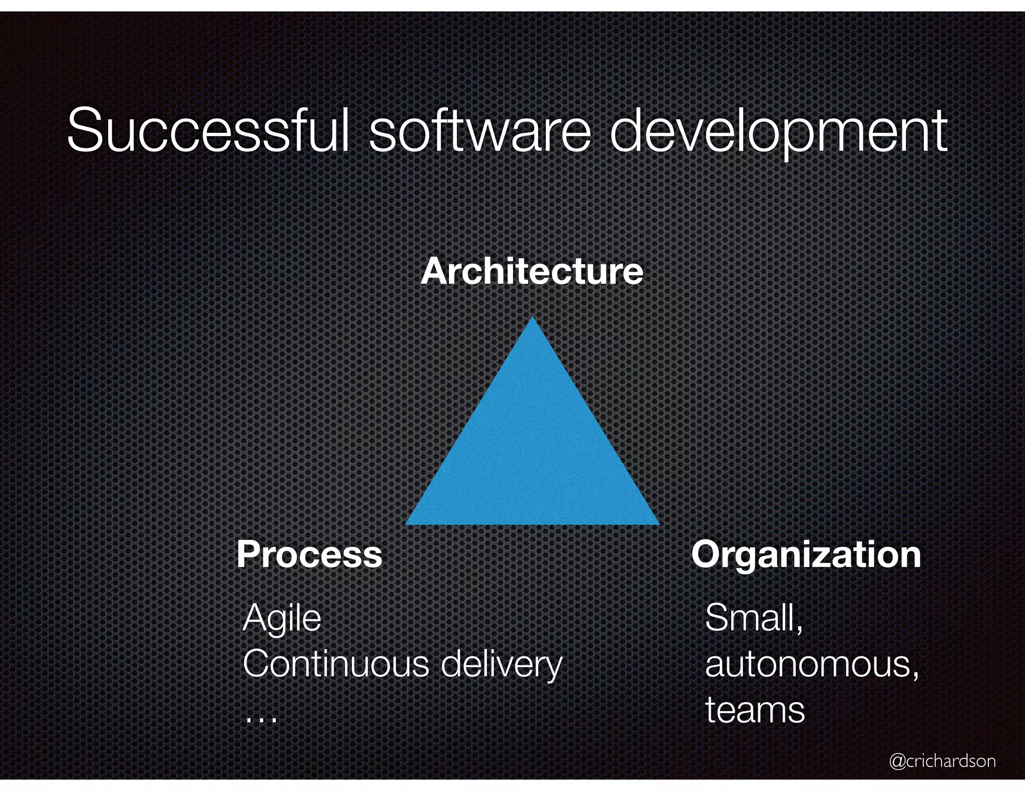 @crichardson
Successful software development
Architecture
Process Organization
Agile
Continuous delivery
…
Small,
autonomous,
teams
 