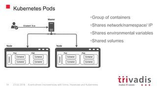 Kubernetes Pods
Group of containers
Shares network/namespace/ IP
Shares environmental variables
Shared volumes
14 23.02.2018 Event-driven microservices with Vxms, Hazelcast and Kubernetes
 
