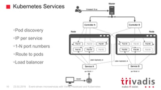 Kubernetes Services
16 23.02.2018
Pod discovery
IP per service
1-N port numbers
Route to pods
Load balancer
Event-driven microservices with Vxms, Hazelcast and Kubernetes
 