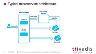 Typical microservice architecture
31 23.02.2018 Event-driven microservices with Vxms, Hazelcast and Kubernetes
 