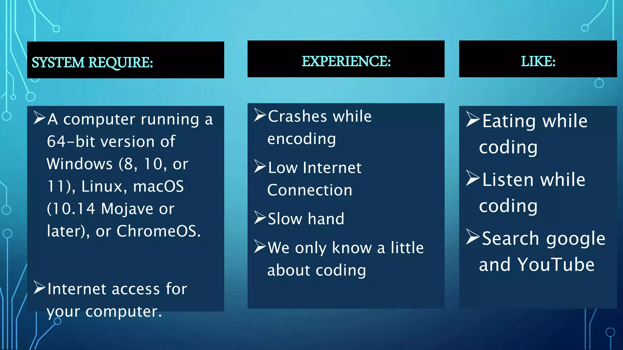 SYSTEM REQUIRE:
A computer running a
64-bit version of
Windows (8, 10, or
11), Linux, macOS
(10.14 Mojave or
later), or ChromeOS.
Internet access for
your computer.
EXPERIENCE:
Crashes while
encoding
Low Internet
Connection
Slow hand
We only know a little
about coding
LIKE:
Eating while
coding
Listen while
coding
Search google
and YouTube
 