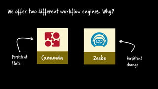 We offer two different workflow engines. Why?
Camunda ZeebePersistent
State
Persistent
change
 
