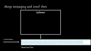 Merge messaging and event store
Customer
…
1. Create Customer
Shared Event Store
 